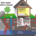 Radon is the silent killer you can’t ignore