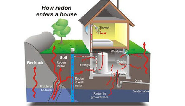 Radon is the silent killer you can’t ignore