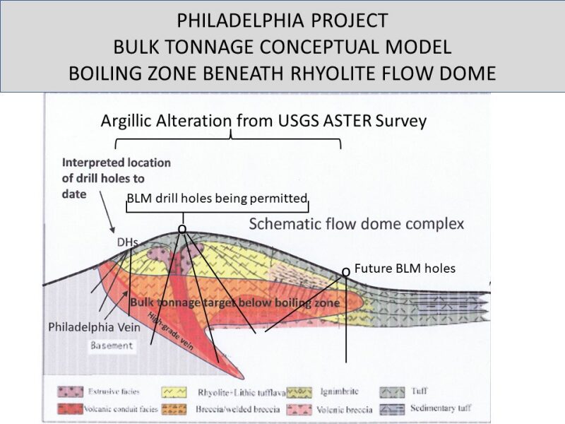 Geophysical Survey at Philadelphia Gold-Silver Project Identifies Large Drill Target Below Flow Dome